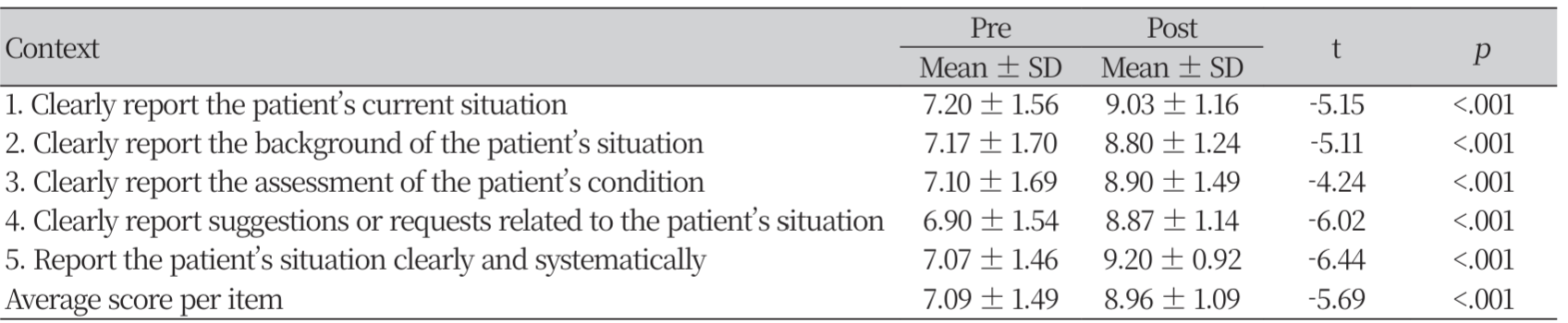 https://www.nhs.or.kr/images/NHS-2401-02_image/NHS_24_01_02_T5.png