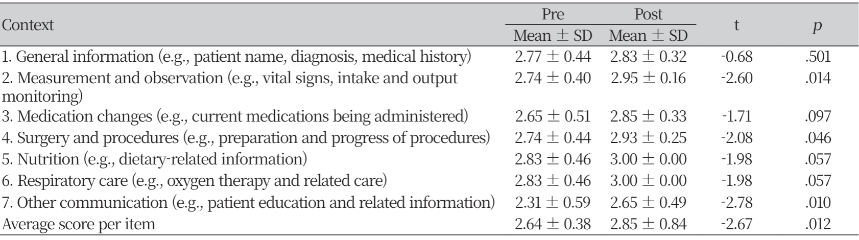 https://www.nhs.or.kr/images/NHS-2401-02_image/NHS_24_01_02_T6.png