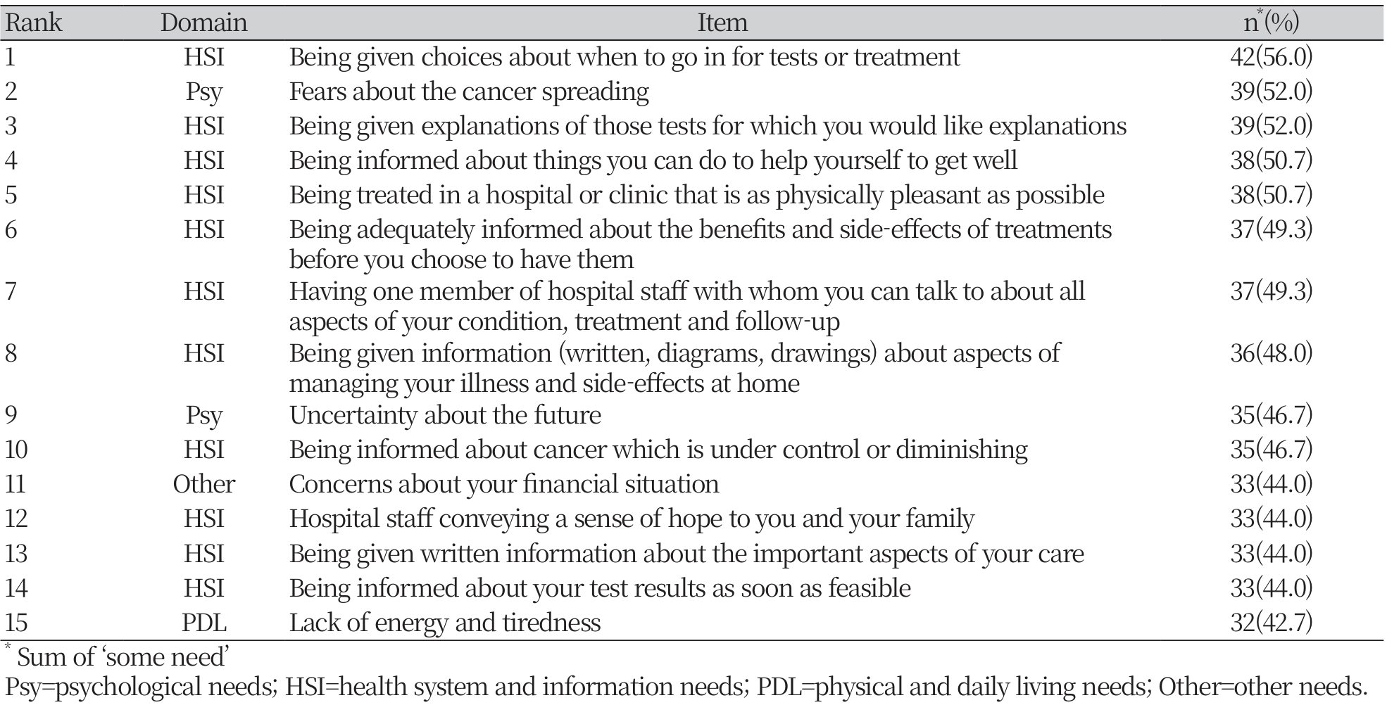 https://www.nhs.or.kr/images/NHS-2401-03_image/NHS_24_01_03_T3.png