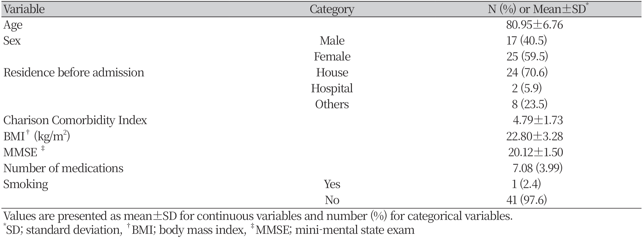 https://www.nhs.or.kr/images/NHS_23-010_image/NHS_22_02_12_T1-1.png