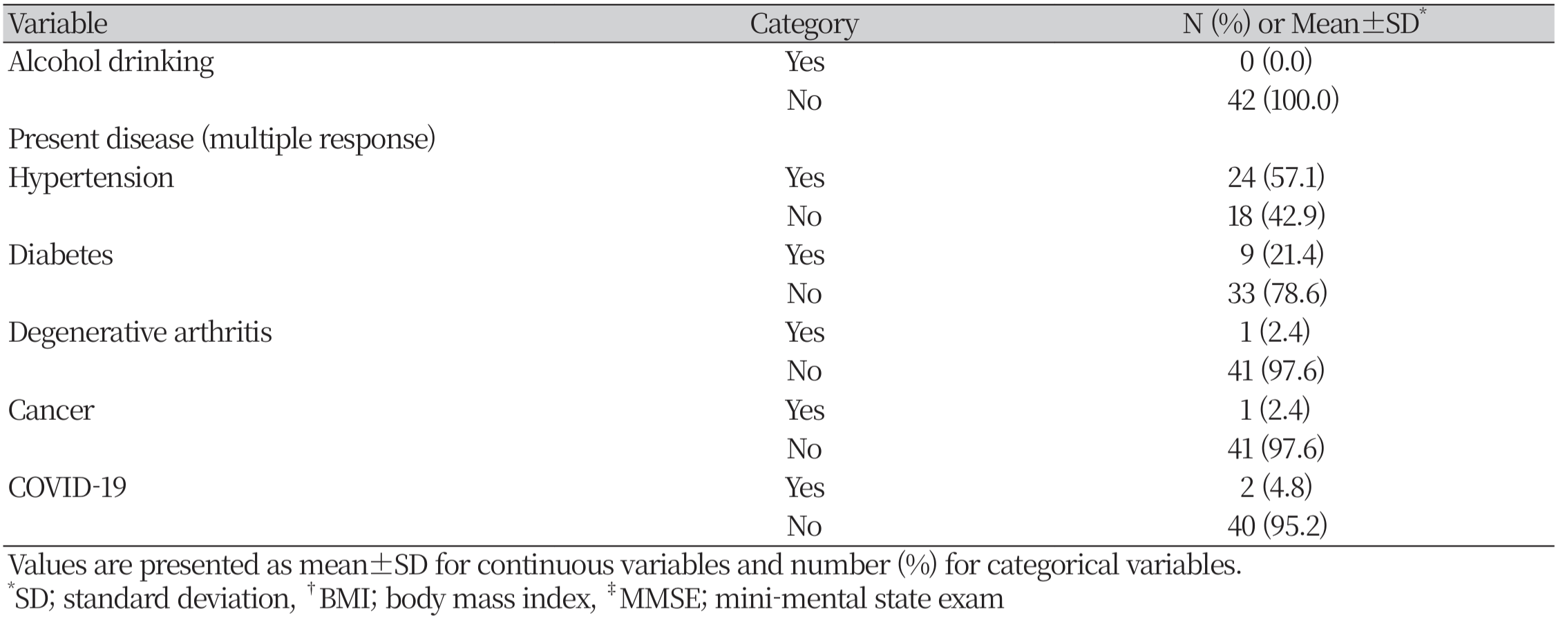 https://www.nhs.or.kr/images/NHS_23-010_image/NHS_22_02_12_T1-2.png