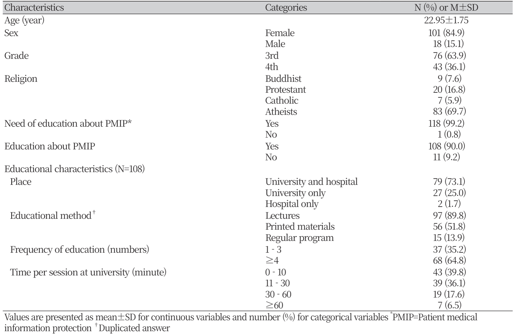 https://www.nhs.or.kr/images/NHS_23-013_image/NHS_22_02_11_T1.png