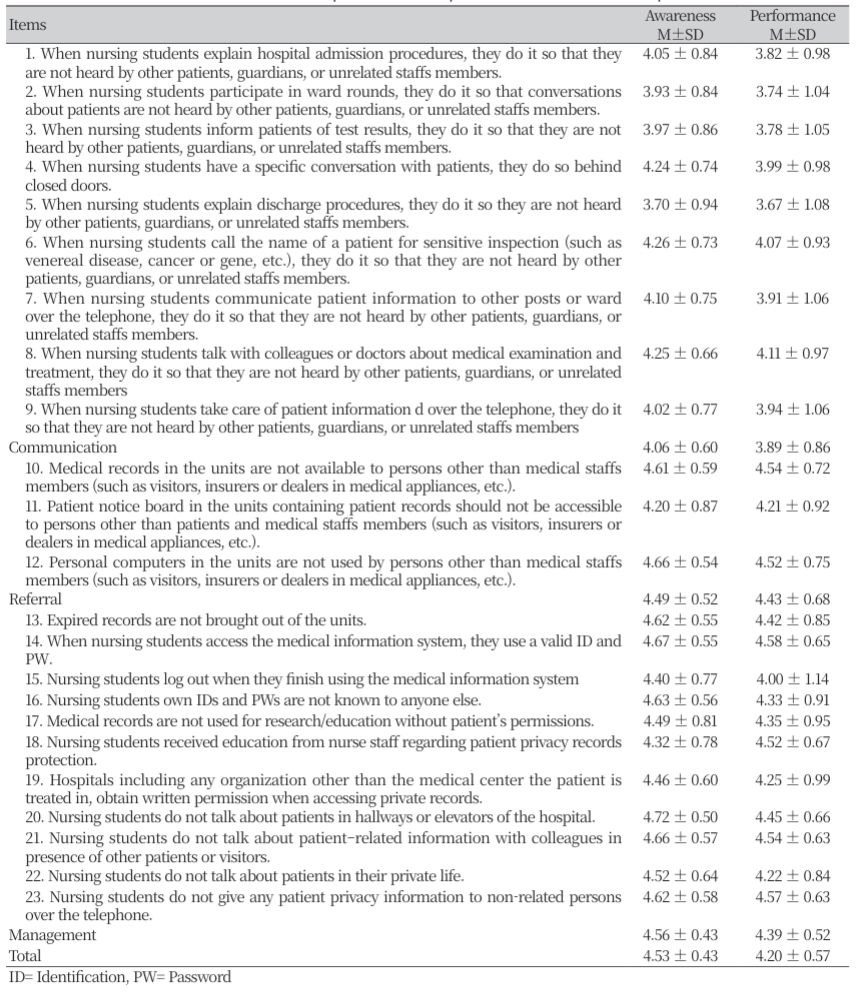 https://www.nhs.or.kr/images/NHS_23-013_image/NHS_22_02_11_T2.png