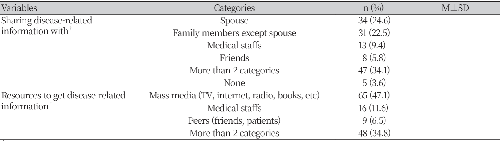 https://www.nhs.or.kr/images/NHS_23-014_image/NHS_22_02_09_T1-2.png