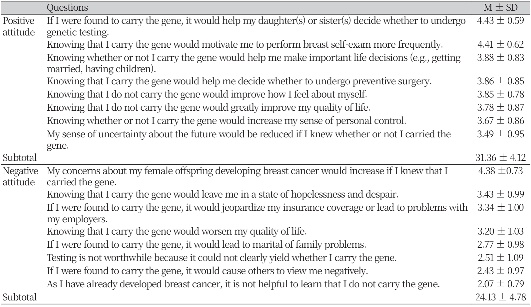 https://www.nhs.or.kr/images/NHS_23-014_image/NHS_22_02_09_T3.png