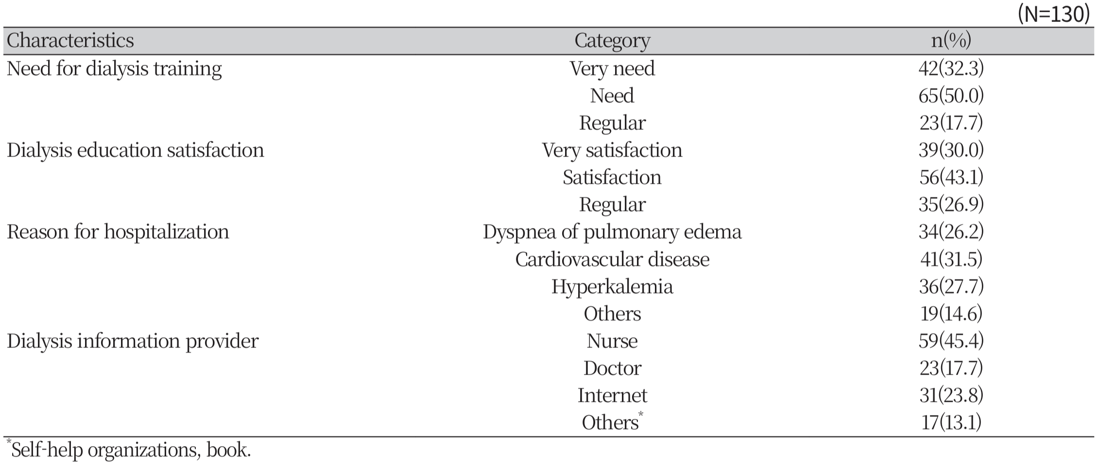 https://www.nhs.or.kr/images/NHS_24-004_image/NHS_23_01_02_T1-2.png