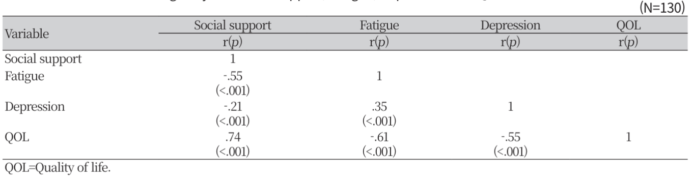 https://www.nhs.or.kr/images/NHS_24-004_image/NHS_23_01_02_T4.png