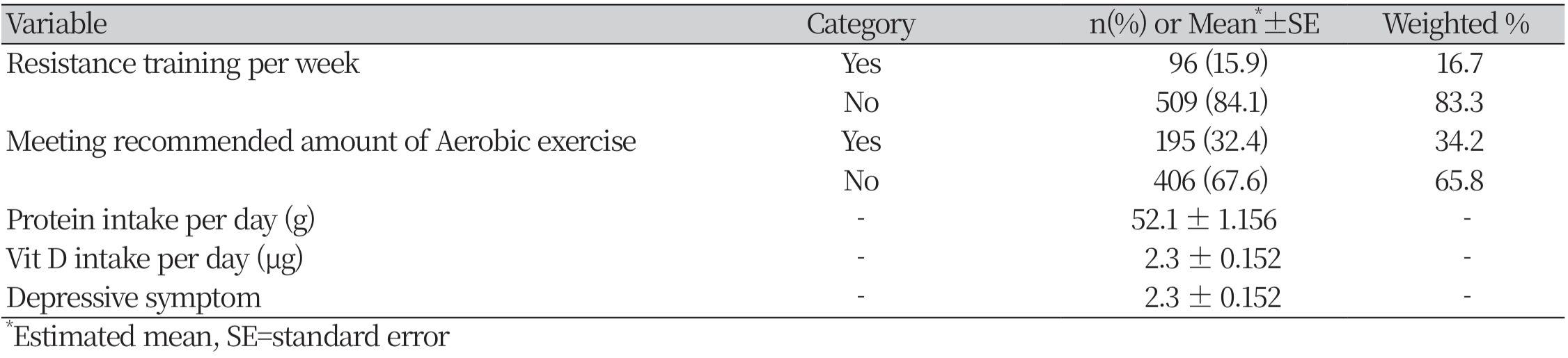 https://www.nhs.or.kr/images/NHS_24-005_image/NHS_23_01_03_T1-2.png