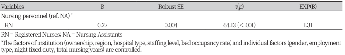 https://www.nhs.or.kr/images/NHS_24-006_image/NHS_23_01_04_T5.png