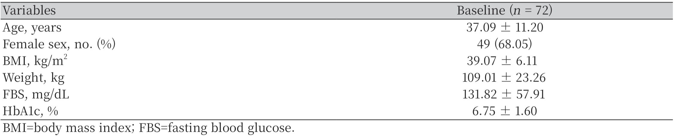 https://www.nhs.or.kr/images/NHS_24-009_image/NHS_23_01_05_T1.png