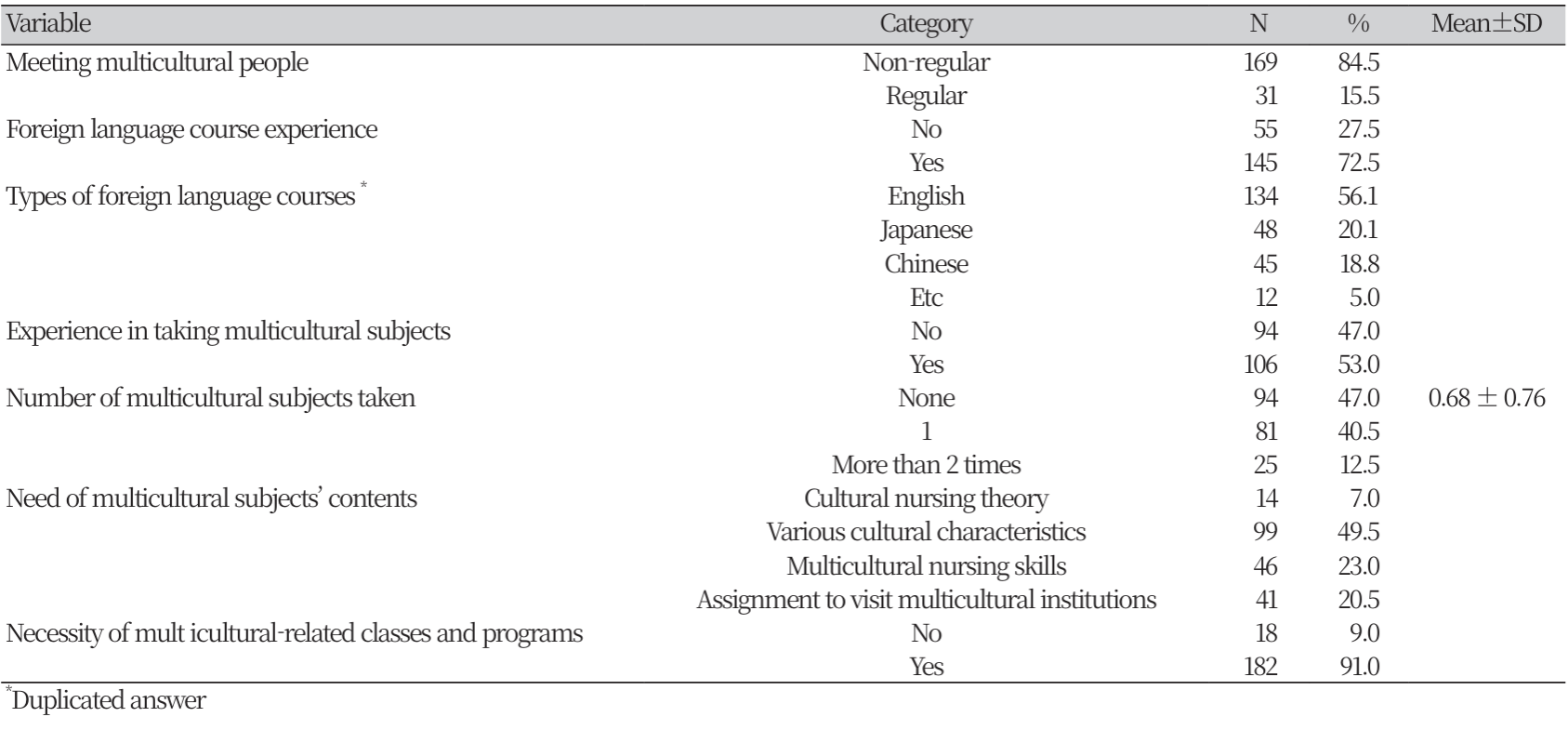 https://www.nhs.or.kr/images/NHS_24-010_image/NHS_23_01_06_T1-2.png