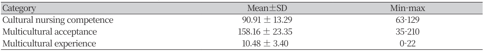 https://www.nhs.or.kr/images/NHS_24-010_image/NHS_23_01_06_T2.png