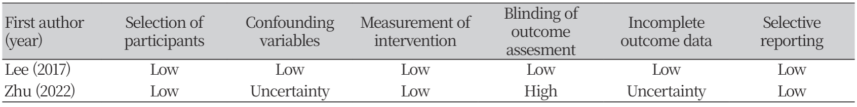 https://www.nhs.or.kr/images/NHS_24-022_image/NHS_23_02_01_T3.png
