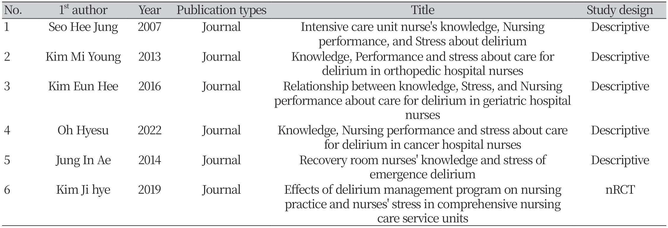 https://www.nhs.or.kr/images/NHS_24-027_image/NHS_23_02_02_T1.png