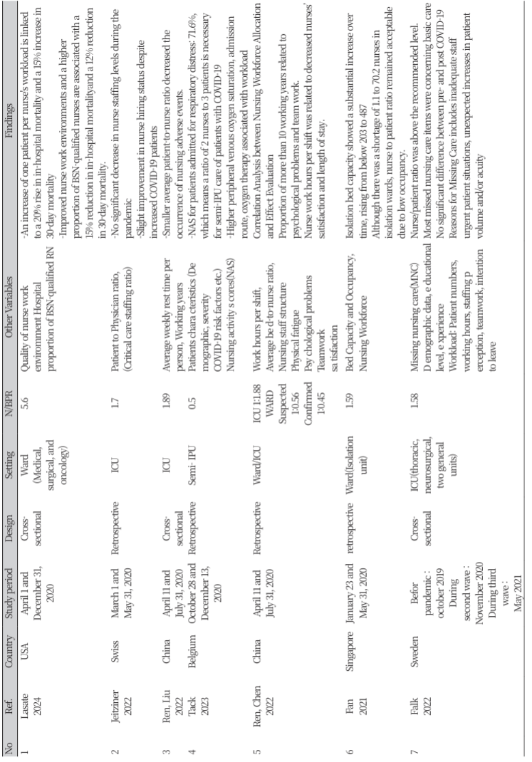 https://www.nhs.or.kr/images/NHS_24-029_image/NHS_23_02_03_T1-1.png